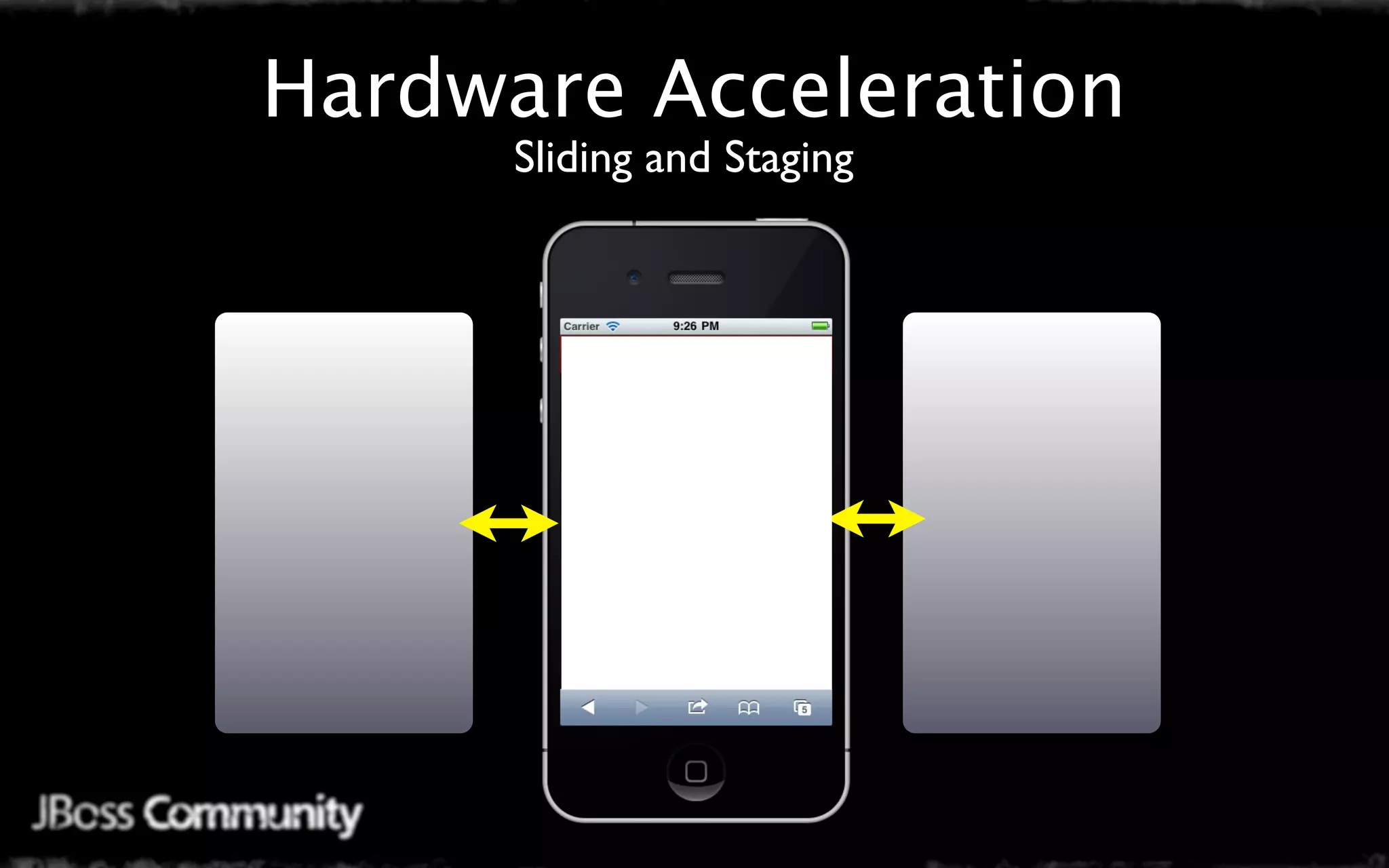 Hardware Acceleration
      Sliding and Staging
 