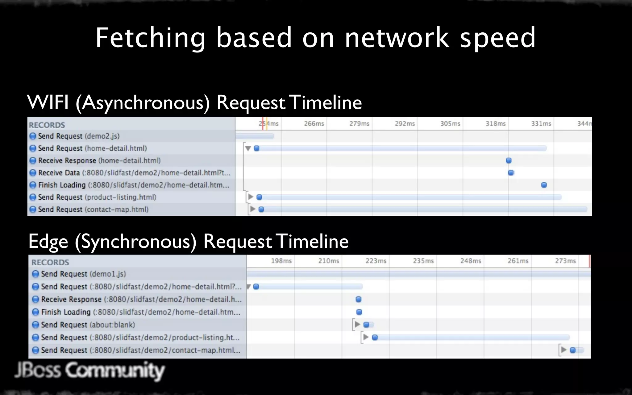 Fetching based on network speed

WIFI (Asynchronous) Request Timeline




Edge (Synchronous) Request Timeline
 