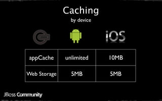 Caching
                by device




 appCache     unlimited     10MB

Web Storage     5MB         5MB
 