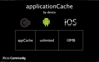 applicationCache
             by device




appCache   unlimited     10MB
 