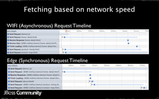 Fetching based on network speed

WIFI (Asynchronous) Request Timeline




Edge (Synchronous) Request Timeline
 