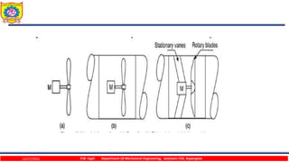 12/27/2023 P.W. Ingle Department Of Mechanical Engineering, Sanjivani COE, Kopargaon
 
