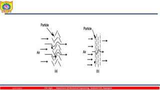 12/27/2023 P.W. Ingle Department Of Mechanical Engineering, Sanjivani COE, Kopargaon
 
