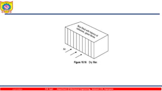 12/27/2023 P.W. Ingle Department Of Mechanical Engineering, Sanjivani COE, Kopargaon
 