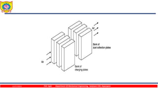 12/27/2023 P.W. Ingle Department Of Mechanical Engineering, Sanjivani COE, Kopargaon
 