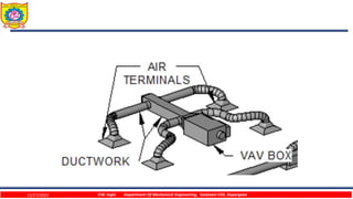 12/27/2023 P.W. Ingle Department Of Mechanical Engineering, Sanjivani COE, Kopargaon
 