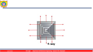 12/27/2023 P.W. Ingle Department Of Mechanical Engineering, Sanjivani COE, Kopargaon
 
