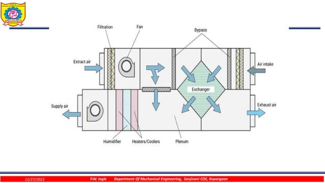 AHU HVAC.ppt Air Distribution Systems, HVAC | PPT