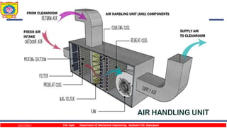 12/27/2023 P.W. Ingle Department Of Mechanical Engineering, Sanjivani COE, Kopargaon
 