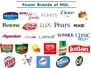 Power Brands of HUL
 