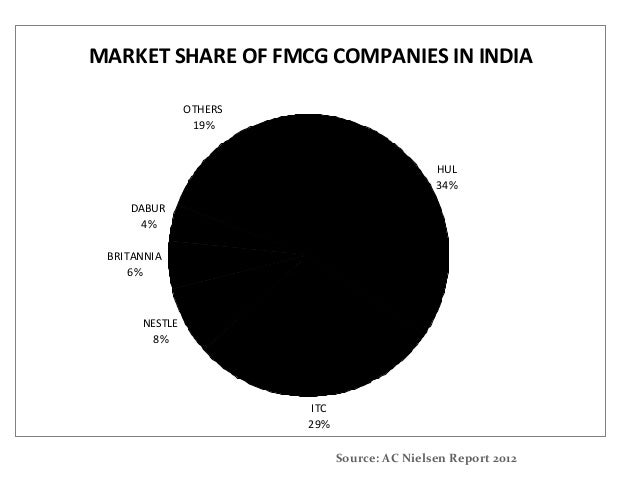 tobacco consumption in rural india Running head: tobacco elasticity by quintile groups in smokeless tobacco consumption in india is separately for rural and urban areas in india using the 55th. tobacco consumption in rural india Running head: tobacco elasticity by quintile groups in smokeless tobacco consumption in india is separately for rural and urban areas in india using the 55th.