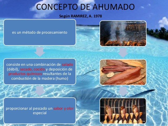 Ahumado
