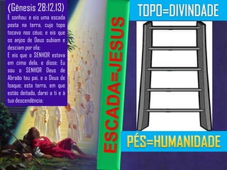 (Gênesis 28:12,13)
E sonhou: e eis uma escada
posta na terra, cujo topo
tocava nos céus; e eis que
os anjos de Deus subiam e
desciam por ela;
E eis que o SENHOR estava
em cima dela, e disse: Eu
sou o SENHOR Deus de
Abraão teu pai, e o Deus de
Isaque; esta terra, em que
estás deitado, darei a ti e à
tua descendência;
 