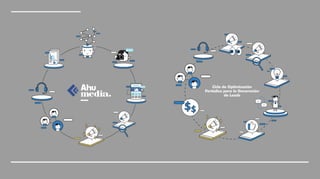 Ciclo de Optimización
Periódica para la Generación
de Leads
 