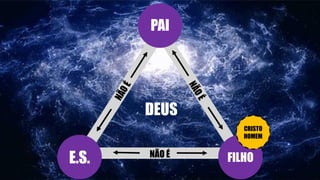 PAI
E.S. FILHO
DEUS
NÃO É
CRISTO
HOMEM
 