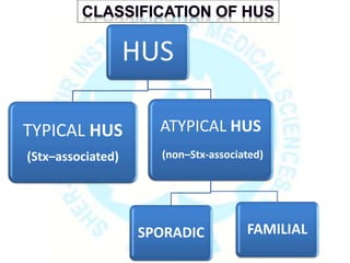 HUS
TYPICAL HUS
(Stx–associated)
ATYPICAL HUS
(non–Stx-associated)
SPORADIC FAMILIAL
 
