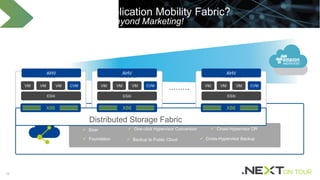 Making Virtualization Invisible with AHV and Acropolis App Mobility ...