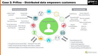 Case 2: Prifina – Distributed data empowers customers
 