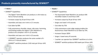 16
 T-Shirts –
 SEWBOT® Capabilities:
• The Digital T-Shirt Workline can produce a t-shirt twice as
fast as manual sewing.
• Increases output by 2X per 8-hour shift
• Assembles and sews one t-shirt in 2.5 minutes
• Cuts labor by 90%
• Fully autonomous shoulder, sleeve, side seam, hemming,
and binding enables the Digital T-Shirt Workline to
produce one complete t-shirt in 22 seconds.
• Assembles and sews one t-shirt in 22 seconds.
• 1 SEWBOT® operator produces the same number of t-
shirts as 17 manual sewers.
• SEWBOT® workline produces 1142 mats per 8-hour shift.
 Towels –
 SEWBOT® Capabilities:
• The Automated Towel Workline can produce 640
microfiber towels in one 8-hour shift
• Increases output by 3X per 8-hour shift
• Serges one towel in 45 seconds
• Cuts labor by 75%
• Fully autonomous outer edge serging enables the
Autonomous Towel Workline to cut labor by 75%.
• Increases Output 285%
• Serges 1 towel every 45 seconds.
• 1 worker can operate four SEWBOT® worklines at a time.
• SEWBOT® workline produces 640 towels per 8-hour shift.
Products presently manufactured by SEWBOT®
 