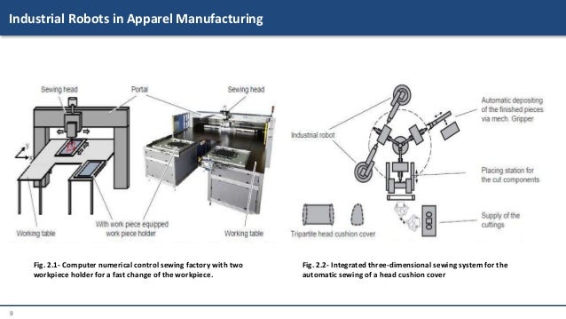 robotics in garment industry