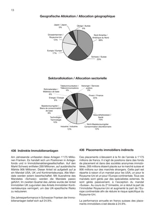 13
                     Pie-Chart        435 Aktien         Nach Text         Chart 1
                            Geograﬁsche Allokation Chart 1
                      Pie-Chart 435 Aktien Nach Text / Allocation                           géographique
    38%
      38%
    23%
      23%                                     Japan / Japon
                                             Japan / Japon              Übrige / Autres
                                                                      Übrige / Autres
    17%
      17%                                        5%5%
                                                                           5% 5%
    12%
      12%
     5%5%                              Grossbritannien / /
                                       Grossbritannien                                 NordNord Amerika /
                                                                                            Amerika /
     5%5%                                Royaume-Uni
                                        Royaume-Uni                                   Amérique du Nord Nord
                                                                                         Amérique du
                                            12%
                                             12%                                            38% 38%




                                      Europa / Europe
                                      Europa / Europe
                                           17%
                                            17%
                                                                                     Schweiz / Suisse
                                                                                        Schweiz / Suisse
                                                                                          23%
                                                                                                 23%



                      Pie-Chart       435 Aktien       Nach Text        Chart 2
                     Pie-Chart        435 Aktien         Nach Text         Chart 2
      24%
      15%
    24%
e     12%                              Sektorallokation / Allocation sectorielle
    15%
      12%
    12%
      10%                                             Telekommunikation / Versorger / Services
    12%
       8%                                             Télécommunications       publics
    10%                           Rohmaterialien /     Telekommunikation / Versorger / Services
                                                            4%                  3%
       6%                         Matériaux de base
     8%6%                         Rohmaterialien /
                                                        Télécommunications             publics
                                        6%                    4%                        3%
     6%4%                         Matériaux de base                                   Finanz / Finance
                                        Energie / Energie                                 24%
     6%3%                               6% 6%
                                                                                          Finanz / Finance
    4%                                Energie / Energie                                       24%
    3%                                     6%
                              Basiskonsumgüter /
                             Biens de consommation
                                   de base
                              Basiskonsumgüter /
                                     8%
                             Biens de consommation                                         Gesundheitswesen /
                                   de base
                                       Technologie /                                           Santé
                                     8% Technologie                                             15%
                                             10%                                                 Gesundheitswesen /
                                          Technologie /                                             Santé
                                                                                    Nicht-Basiskonsumgüter
                                                   Industrie / Industrie
                                          Technologie                                                15%
                                                                                  Consommation discrétionnaire
                                             10%           12%                              12%
                                                                                       Nicht-Basiskonsumgüter
                                                        Industrie / Industrie        Consommation discrétionnaire
                                                                12%                            12%




    436 Indirekte Immobilienanlagen                                        436 Placements immobiliers indirects

    Am Jahresende umfassten diese Anlagen 1’175 Millio-                    Ces placements s’élevaient à la ﬁn de l’année à 1’175
    nen Franken. Es handelt sich um Positionen in Anlage-                  millions de francs. Il s’agit de positions dans des fonds
    fonds und in Immobilienaktiengesellschaften. Auf den                   de placement et dans des sociétés anonymes immobi-
    Markt Schweiz entﬁelen 269 Millionen, auf ausländische                 lières. 269 millions étaient placés sur le marché suisse et
    Märkte 906 Millionen. Dieser Anteil ist aufgeteilt auf je              906 millions sur des marchés étrangers. Cette part est
    ein Mandat USA, UK und Kontinentaleuropa. Alle Man-                    répartie à raison d’un mandat pour les USA, un pour le
    date werden extern bewirtschaftet. Mit Ausnahme des                    Royaume-Uni et un pour l’Europe continentale. Tous ces
    Mandates «Schweiz» werden die Mandate passiv                           mandats sont gérés par des spécialistes externes. Ils
    geführt. Im zweiten Quartal des Jahres wurde der Anteil                sont gérés passivement, à l’exception du mandat
    Immobilien UK zugunsten des Anteils Immobilien Konti-                  «Suisse». Au cours du 2e trimestre, on a réduit la part de
    nentaleuropa verringert, um das UK-speziﬁsche Risiko                   l’immobilier Royaume-Uni et augmenté la part de l’Eu-
    zu reduzieren.                                                         rope continentale aﬁn de réduire le risque spéciﬁque du
                                                                           Royaume-Uni.
    Die Jahresperformance in Schweizer Franken der Immo-
    bilienanlagen belief sich auf 24.9%.                                   La performance annuelle en francs suisses des place-
                                                                           ments immobiliers s’est élevée à 24.9%.
 