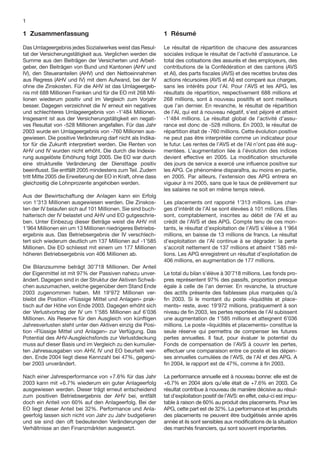 1

1 Zusammenfassung                                             1 Résumé

Das Umlageergebnis jedes Sozialwerkes weist das Resul-        Le résultat de répartition de chacune des assurances
tat der Versicherungstätigkeit aus. Verglichen werden die     sociales indique le résultat de l’activité d’assurance. Le
Summe aus den Beiträgen der Versicherten und Arbeit-          total des cotisations des assurés et des employeurs, des
geber, den Beiträgen von Bund und Kantonen (AHV und           contributions de la Confédération et des cantons (AVS
IV), den Steueranteilen (AHV) und den Nettoeinnahmen          et AI), des parts ﬁscales (AVS) et des recettes brutes des
aus Regress (AHV und IV) mit dem Aufwand, bei der IV          actions récursoires (AVS et AI) est comparé aux charges,
ohne die Zinskosten. Für die AHV ist das Umlageergeb-         sans les intérêts pour l’AI. Pour l’AVS et les APG, les
nis mit 688 Millionen Franken und für die EO mit 268 Mil-     résultats de répartition, respectivement 688 millions et
lionen wiederum positiv und im Vergleich zum Vorjahr          268 millions, sont à nouveau positifs et sont meilleurs
besser. Dagegen verzeichnet die IV erneut ein negatives       que l’an dernier. En revanche, le résultat de répartition
und schlechteres Umlageergebnis von -1’484 Millionen.         de l’AI, qui est à nouveau négatif, s’est péjoré et atteint
Insgesamt ist aus der Versicherungstätigkeit ein negati-      -1’484 millions. Le résultat global de l’activité d’assu-
ves Resultat von -528 Millionen angefallen. Für das Jahr      rance est donc de -528 millions. En 2003, le résultat de
2003 wurde ein Umlageergebnis von -760 Millionen aus-         répartition était de -760 millions. Cette évolution positive
gewiesen. Die positive Veränderung darf nicht als Indika-     ne peut pas être interprétée comme un indicateur pour
tor für die Zukunft interpretiert werden. Die Renten von      le futur. Les rentes de l’AVS et de l’AI n’ont pas été aug-
AHV und IV wurden nicht erhöht. Die durch die Indexie-        mentées. L’augmentation liée à l’évolution des indices
rung ausgelöste Erhöhung folgt 2005. Die EO war durch         devient effective en 2005. La modiﬁcation structurelle
eine strukturelle Veränderung der Diensttage positiv          des jours de service a exercé une inﬂuence positive sur
beeinﬂusst. Sie entfällt 2005 mindestens zum Teil. Zudem      les APG. Ce phénomène disparaîtra, au moins en partie,
tritt Mitte 2005 die Erweiterung der EO in Kraft, ohne dass   en 2005. Par ailleurs, l’extension des APG entrera en
gleichzeitig die Lohnprozente angehoben werden.               vigueur à mi 2005, sans que le taux de prélèvement sur
                                                              les salaires ne soit en même temps relevé.
Aus der Bewirtschaftung der Anlagen kann ein Erfolg
von 1’313 Millionen ausgewiesen werden. Die Zinskos-          Les placements ont rapporté 1’313 millions. Les char-
ten der IV belaufen sich auf 101 Millionen. Sie sind buch-    ges d’intérêt de l’AI se sont élevées à 101 millions. Elles
halterisch der IV belastet und AHV und EO gutgeschrie-        sont, comptablement, inscrites au débit de l’AI et au
ben. Unter Einbezug dieser Beträge weist die AHV mit          crédit de l’AVS et des APG. Compte tenu de ces mon-
1’964 Millionen ein um 13 Millionen niedrigeres Betriebs-     tants, le résultat d’exploitation de l’AVS s’élève à 1’964
ergebnis aus. Das Betriebsergebnis der IV verschlech-         millions, en baisse de 13 millions de francs. Le résultat
tert sich wiederum deutlich um 137 Millionen auf -1’585       d’exploitation de l’AI continue à se dégrader: la perte
Millionen. Die EO schliesst mit einem um 177 Millionen        s’accroît nettement de 137 millions et atteint 1’585 mil-
höheren Betriebsergebnis von 406 Millionen ab.                lions. Les APG enregistrent un résultat d’exploitation de
                                                              406 millions, en augmentation de 177 millions.
Die Bilanzsumme beträgt 30’718 Millionen. Der Anteil
der Eigenmittel ist mit 97% der Passiven nahezu unver-        Le total du bilan s’élève à 30’718 millions. Les fonds pro-
ändert. Dagegen sind in der Struktur der Aktiven Schwä-       pres représentent 97% des passifs, proportion presque
chen auszumachen, welche gegenüber dem Stand Ende             égale à celle de l’an dernier. En revanche, la structure
2003 zugenommen haben. Mit 19’972 Millionen ver-              des actifs présente des faiblesses plus marquées qu’à
bleibt die Position «Flüssige Mittel und Anlagen» prak-       ﬁn 2003. Si le montant du poste «liquidités et place-
tisch auf der Höhe von Ende 2003. Dagegen erhöht sich         ments» reste, avec 19’972 millions, pratiquement à son
der Verlustvortrag der IV um 1’585 Millionen auf 6’036        niveau de ﬁn 2003, les pertes reportées de l’AI subissent
Millionen. Als Reserve für den Ausgleich von künftigen        une augmentation de 1’585 millions et atteignent 6’036
Jahresverlusten steht unter den Aktiven einzig die Posi-      millions. Le poste «liquidités et placements» constitue la
tion «Flüssige Mittel und Anlagen» zur Verfügung. Das         seule réserve qui permettra de compenser les futures
Potential des AHV-Ausgleichsfonds zur Verlustdeckung          pertes annuelles. Il faut, pour évaluer le potentiel du
muss auf dieser Basis und im Vergleich zu den kumulier-       Fonds de compensation de l’AVS à couvrir les pertes,
ten Jahresausgaben von AHV, IV und EO beurteilt wer-          effectuer une comparaison entre ce poste et les dépen-
den. Ende 2004 liegt diese Kennzahl bei 47%, gegenü-          ses annuelles cumulées de l’AVS, de l’AI et des APG. A
ber 2003 unverändert.                                         ﬁn 2004, le rapport est de 47%, comme à ﬁn 2003.

Nach einer Jahresperformance von +7.6% für das Jahr           La performance annuelle est à nouveau bonne: elle est de
2003 kann mit +6.7% wiederum ein guter Anlageerfolg           +6.7% en 2004 alors qu’elle était de +7.6% en 2003. Ce
ausgewiesen werden. Dieser trägt erneut entscheidend          résultat contribue à nouveau de manière décisive au résul-
zum positiven Betriebsergebnis der AHV bei, entfällt          tat d’exploitation positif de l’AVS: en effet, celui-ci est impu-
doch ein Anteil von 60% auf den Anlageerfolg. Bei der         table à raison de 60% au produit des placements. Pour les
EO liegt dieser Anteil bei 32%. Performance und Anla-         APG, cette part est de 32%. La performance et les produits
geerfolg lassen sich nicht von Jahr zu Jahr budgetieren       des placements ne peuvent être budgétisés année après
und sie sind den oft bedeutenden Veränderungen der            année et ils sont sensibles aux modiﬁcations de la situation
Verhältnisse an den Finanzmärkten ausgesetzt.                 des marchés ﬁnanciers, qui sont souvent importantes.
 