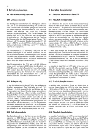 3

3 Betriebsrechnungen                                        3 Comptes d’exploitation

31 Betriebsrechnung der AHV                                 31 Compte d’exploitation de l’AVS

311 Umlageergebnis                                          311 Résultat de répartition

Die Beiträge der Versicherten und Arbeitgeber nahmen        Les cotisations des assurés et des employeurs ont aug-
um 1.6% zu und erreichten den Betrag von 22’799 Milli-      menté de 1.6% et ont atteint le montant de 22’799 mil-
onen Franken. Der Zuwachs ﬁel geringer aus als im Vor-      lions de francs. L’augmentation est moins importante
jahr. Diese Beiträge deckten wiederum 75% des Auf-          que celle de l’exercice précédent. Les cotisations ont à
wandes. Die Beiträge von Bund und Kantonen                  nouveau couvert 75% des charges. Les contributions
entsprechen gemäss Gesetz 20% des Aufwandes. Sie            de la Confédération et des cantons, qui correspondent,
beliefen sich auf 6’084 Millionen und verzeichneten         selon la loi, à 20% des charges, se sont élevées à 6’084
einen Anstieg um 1.5%. Bedeutender war die Zunahme          millions, en augmentation de 1.5%. Les parts ﬁscales
der Steueranteile. Aus der Mehrwertsteuer ﬂossen 1’924      ont connu une augmentation plus importante. La TVA a
Millionen (+3.1%), aus der Spielbankenabgabe 291 Mil-       rapporté 1’924 millions (+3.1%) à l’AVS et la taxe sur les
lionen (+53.8%) an die AHV. Für die Berechnung des          maisons de jeu 291 millions (+53.8%). Pour le calcul du
Umlageergebnisses sind Erträge von 31’111 Millionen         résultat de répartition, les produits de 31’111 millions
(+2.0%) zu verzeichnen.                                     sont déterminants (+2%).

Der Aufwand von 30’423 Millionen (+1.5%) wird von den       Le total des charges de 30’423 millions (+1.5%) est
direkten Leistungen an die Rentner dominiert. Die bei-      déterminé par les prestations versées directement aux
den Aufwandkategorien «Geldleistungen» und «Kosten          rentiers. Les deux catégories de charges «Prestations
für individuelle Massnahmen» nahmen zusammen um             en espèces» et «Frais pour mesures individuelles» ont
1.4% auf 29’996 Millionen zu, ein Betrag, welcher wie-      augmenté globalement de 1.4% et se sont élevées à
derum 99% des Aufwandes entsprach.                          29’996 millions, ce qui a correspondu à nouveau à 99%
                                                            des charges.
Das Umlageergebnis der AHV war mit 688 Millionen
erneut positiv und lag um 33.0% über dem Ergebnis von       Le résultat de répartition de l’AVS a été à nouveau posi-
2003. Dieses erfreuliche Resultat kann darauf zurückge-     tif à 688 millions et a été supérieur de 33% au résultat de
führt werden, dass der Aufwand nur um 1.5% anstieg,         2003. Ce résultat réjouissant découle de la faible aug-
da keine Anpassung der Renten an den Index anstand,         mentation des charges (1.5%), qui est imputable à l’ab-
währenddem bei den Steueranteilen mit +7.8% ein             sence d’augmentation des rentes suite à l’indexation
deutlich stärkerer Zuwachs zu verzeichnen war.              alors que les parts ﬁscales (+7.8%) ont enregistré une
                                                            augmentation sensiblement plus forte.

312 Anlageerfolg                                            312 Produit des placements

In der Betriebsrechnung der AHV wird der Anlageerfolg       Le produit des placements ﬁgure en détail dans le
detailliert ausgewiesen. Das Total belief sich auf 1’313    compte d’exploitation de l’AVS. Le total s’est élevé à
Millionen (-13.5%). Angesichts der Verhältnisse auf den     1’313 millions (-13.5%). Au vu de la situation des mar-
Finanzmärkten darf dieses Resultat als gut gewertet wer-    chés ﬁnanciers, ce résultat peut être considéré comme
den. Die direkten Erträge in Form von Zins- und Dividen-    bon. Les produits directs, intérêts, dividendes et com-
dengutschriften sowie Kommissionseinnahmen für die          missions pour les prêts de titres, se sont élevés, nets, à
Ausleihe von Wertschriften beliefen sich netto auf 535      535 millions (+1.6%), ce qui représente 41% du produit
Millionen (+1.6%) und erreichten einen Anteil von 41%       des placements. Les gains et pertes en capital réalisés
des Anlageerfolges. Die realisierten Kapitalgewinne und     se sont montés à 383 millions (+129.5%), ce qui repré-
-verluste sind mit 383 Millionen (+129.5%) ausgewiesen,     sente une part de 29%. Les gains et pertes en capital
was einem Anteil von 29% entspricht. Die nicht realisier-   non réalisés ont diminué de 52.1 % et ont atteint 394
ten Kapitalgewinne und -verluste nahmen um 52.1% auf        millions, ce qui équivaut à 30% du produit des place-
394 Millionen ab und erreichten einen Anteil von 30%.       ments.

313 Betriebsergebnis                                        313 Résultat d’exploitation

Das Betriebsergebnis ist die Summe aus dem Umlage-          Le résultat d’exploitation de l’AVS se compose du résul-
ergebnis von 688 Millionen, dem Anteil der AHV am           tat de répartition de 688 millions, de la part de l’AVS au
Anlageerfolg von 1’184 Millionen (-15.2%) und der auf       produit des placements pour 1’184 millions (-15.2%) et
die AHV entfallenden Zinsbelastung für den Verlustvor-      de la part de l’AVS aux intérêts sur la perte reportée de
trag der IV von 92 Millionen (+43.8%). Das Total des        l’AI pour 92 millions (+43.8%). Le total du produit des
Anlageerfolges wird auf AHV und EO im Verhältnis der        placements est réparti entre l’AVS et les APG en propor-
Kapitalien aufgeteilt. Da der Zuwachs des Kapitals der      tion de leur capital. Le capital des APG ayant connu une
 