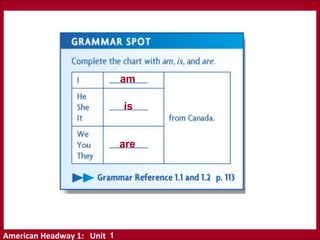 American Headway 1: Unit
am
is
are
1
 