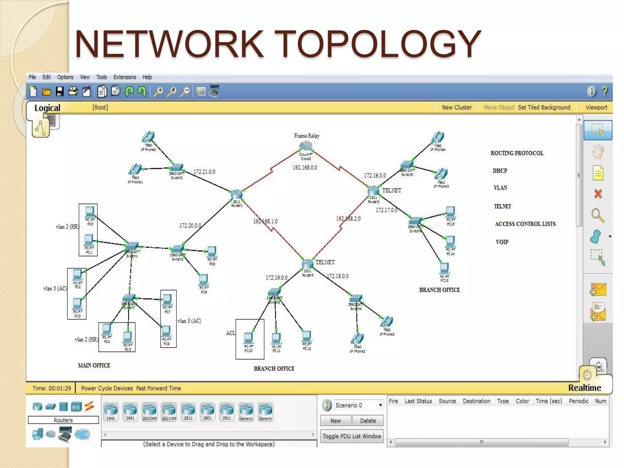NETWORK TOPOLOGY
 