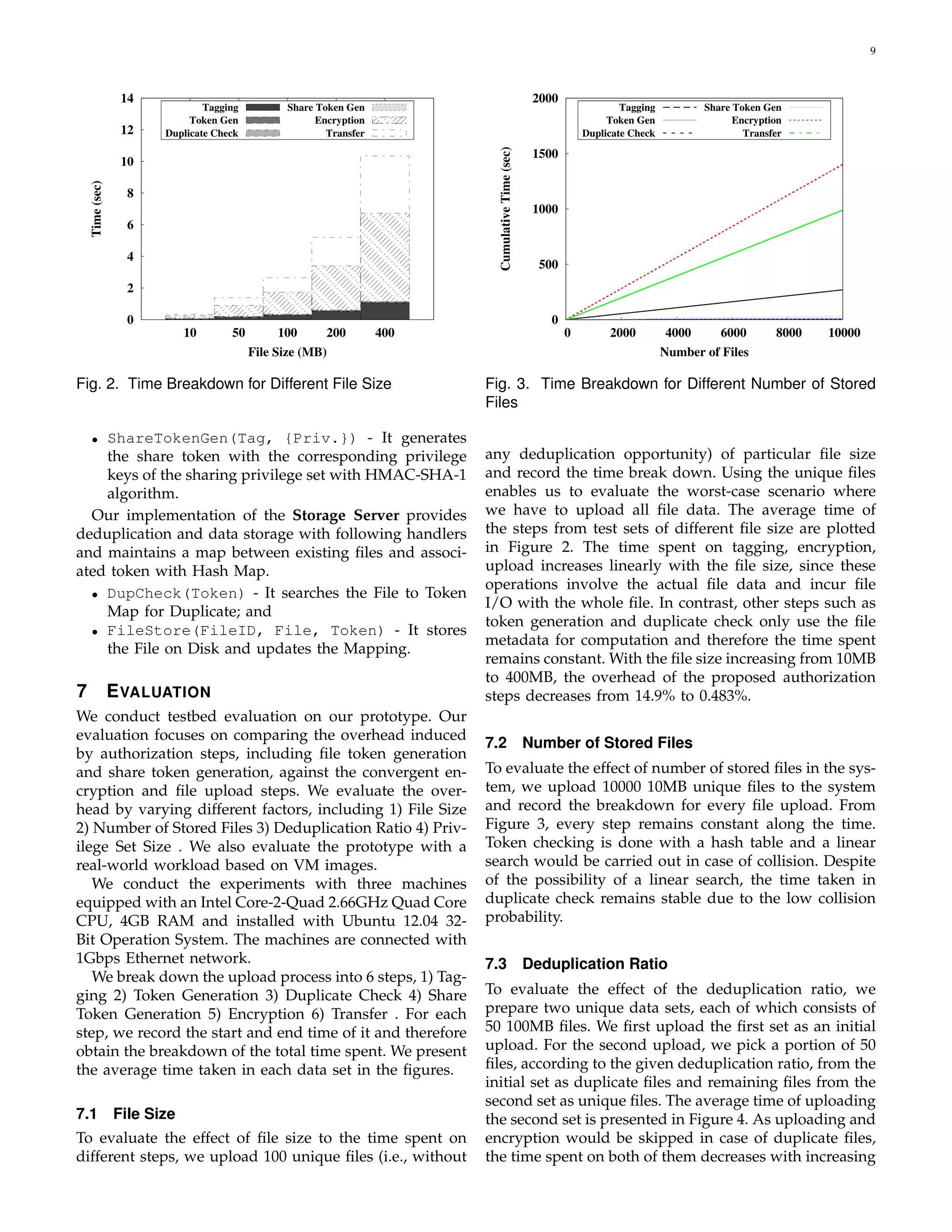 9 
14 
12 
10 
8 
6 
4 
2 
0 
10 50 100 200 400 
Time (sec) 
File Size (MB) 
Tagging 
Token Gen 
Duplicate Check 
Share Token Gen 
Encryption 
Transfer 
Fig. 2. Time Breakdown for Different File Size 
• ShareTokenGen(Tag, {Priv.}) - It generates 
the share token with the corresponding privilege 
keys of the sharing privilege set with HMAC-SHA-1 
algorithm. 
Our implementation of the Storage Server provides 
deduplication and data storage with following handlers 
and maintains a map between existing files and associ-ated 
token with Hash Map. 
• DupCheck(Token) - It searches the File to Token 
Map for Duplicate; and 
• FileStore(FileID, File, Token) - It stores 
the File on Disk and updates the Mapping. 
7 EVALUATION 
We conduct testbed evaluation on our prototype. Our 
evaluation focuses on comparing the overhead induced 
by authorization steps, including file token generation 
and share token generation, against the convergent en-cryption 
and file upload steps. We evaluate the over-head 
by varying different factors, including 1) File Size 
2) Number of Stored Files 3) Deduplication Ratio 4) Priv-ilege 
Set Size . We also evaluate the prototype with a 
real-world workload based on VM images. 
We conduct the experiments with three machines 
equipped with an Intel Core-2-Quad 2.66GHz Quad Core 
CPU, 4GB RAM and installed with Ubuntu 12.04 32- 
Bit Operation System. The machines are connected with 
1Gbps Ethernet network. 
We break down the upload process into 6 steps, 1) Tag-ging 
2) Token Generation 3) Duplicate Check 4) Share 
Token Generation 5) Encryption 6) Transfer . For each 
step, we record the start and end time of it and therefore 
obtain the breakdown of the total time spent. We present 
the average time taken in each data set in the figures. 
7.1 File Size 
To evaluate the effect of file size to the time spent on 
different steps, we upload 100 unique files (i.e., without 
2000 
1500 
1000 
500 
0 
0 2000 4000 6000 8000 10000 
Cumulative Time (sec) 
Number of Files 
Tagging 
Token Gen 
Duplicate Check 
Share Token Gen 
Encryption 
Transfer 
Fig. 3. Time Breakdown for Different Number of Stored 
Files 
any deduplication opportunity) of particular file size 
and record the time break down. Using the unique files 
enables us to evaluate the worst-case scenario where 
we have to upload all file data. The average time of 
the steps from test sets of different file size are plotted 
in Figure 2. The time spent on tagging, encryption, 
upload increases linearly with the file size, since these 
operations involve the actual file data and incur file 
I/O with the whole file. In contrast, other steps such as 
token generation and duplicate check only use the file 
metadata for computation and therefore the time spent 
remains constant.With the file size increasing from 10MB 
to 400MB, the overhead of the proposed authorization 
steps decreases from 14.9% to 0.483%. 
7.2 Number of Stored Files 
To evaluate the effect of number of stored files in the sys-tem, 
we upload 10000 10MB unique files to the system 
and record the breakdown for every file upload. From 
Figure 3, every step remains constant along the time. 
Token checking is done with a hash table and a linear 
search would be carried out in case of collision. Despite 
of the possibility of a linear search, the time taken in 
duplicate check remains stable due to the low collision 
probability. 
7.3 Deduplication Ratio 
To evaluate the effect of the deduplication ratio, we 
prepare two unique data sets, each of which consists of 
50 100MB files. We first upload the first set as an initial 
upload. For the second upload, we pick a portion of 50 
files, according to the given deduplication ratio, from the 
initial set as duplicate files and remaining files from the 
second set as unique files. The average time of uploading 
the second set is presented in Figure 4. As uploading and 
encryption would be skipped in case of duplicate files, 
the time spent on both of them decreases with increasing 
 