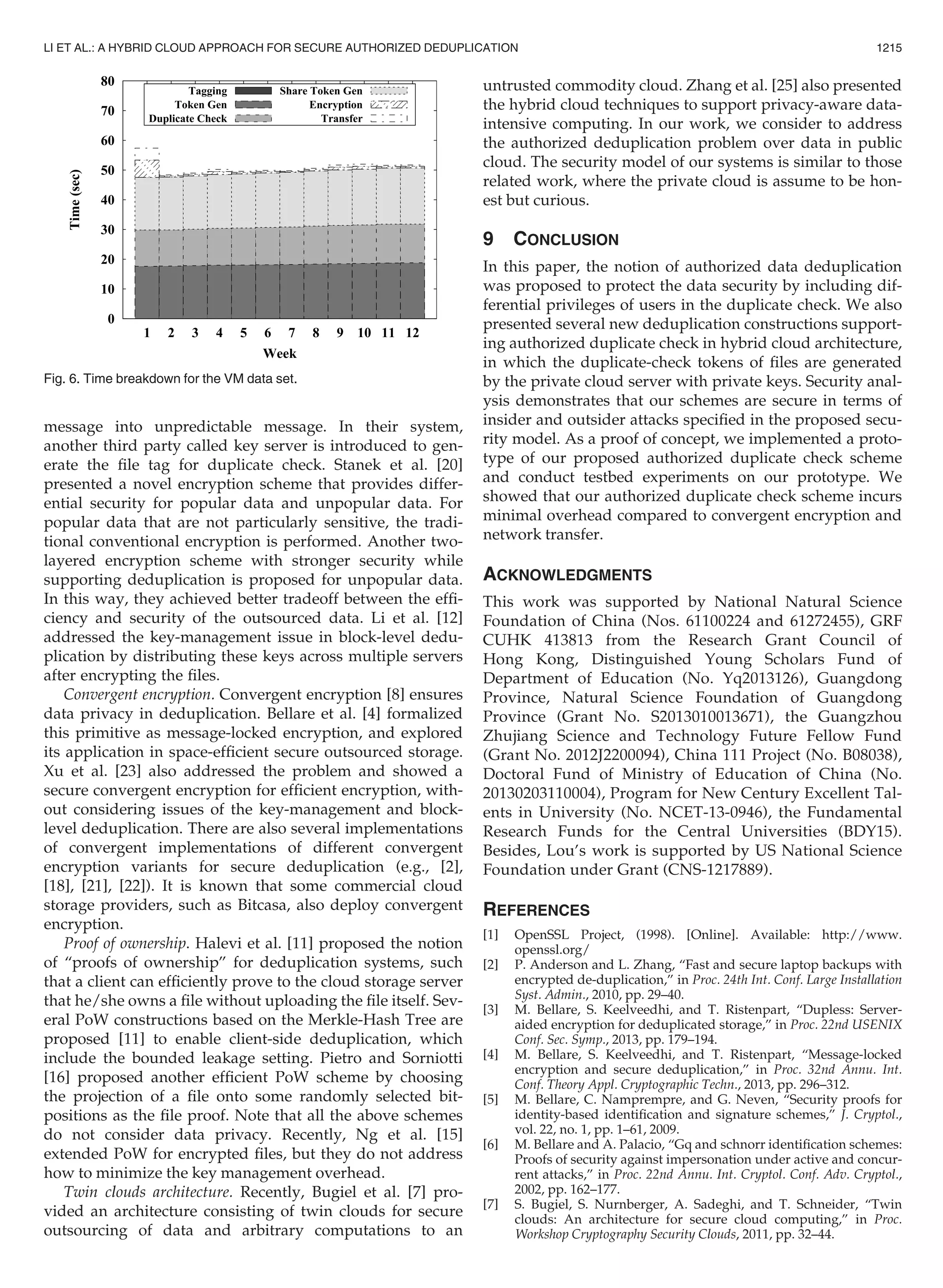 message into unpredictable message. In their system,
another third party called key server is introduced to gen-
erate the ﬁle tag for duplicate check. Stanek et al. [20]
presented a novel encryption scheme that provides differ-
ential security for popular data and unpopular data. For
popular data that are not particularly sensitive, the tradi-
tional conventional encryption is performed. Another two-
layered encryption scheme with stronger security while
supporting deduplication is proposed for unpopular data.
In this way, they achieved better tradeoff between the efﬁ-
ciency and security of the outsourced data. Li et al. [12]
addressed the key-management issue in block-level dedu-
plication by distributing these keys across multiple servers
after encrypting the ﬁles.
Convergent encryption. Convergent encryption [8] ensures
data privacy in deduplication. Bellare et al. [4] formalized
this primitive as message-locked encryption, and explored
its application in space-efﬁcient secure outsourced storage.
Xu et al. [23] also addressed the problem and showed a
secure convergent encryption for efﬁcient encryption, with-
out considering issues of the key-management and block-
level deduplication. There are also several implementations
of convergent implementations of different convergent
encryption variants for secure deduplication (e.g., [2],
[18], [21], [22]). It is known that some commercial cloud
storage providers, such as Bitcasa, also deploy convergent
encryption.
Proof of ownership. Halevi et al. [11] proposed the notion
of “proofs of ownership” for deduplication systems, such
that a client can efﬁciently prove to the cloud storage server
that he/she owns a ﬁle without uploading the ﬁle itself. Sev-
eral PoW constructions based on the Merkle-Hash Tree are
proposed [11] to enable client-side deduplication, which
include the bounded leakage setting. Pietro and Sorniotti
[16] proposed another efﬁcient PoW scheme by choosing
the projection of a ﬁle onto some randomly selected bit-
positions as the ﬁle proof. Note that all the above schemes
do not consider data privacy. Recently, Ng et al. [15]
extended PoW for encrypted ﬁles, but they do not address
how to minimize the key management overhead.
Twin clouds architecture. Recently, Bugiel et al. [7] pro-
vided an architecture consisting of twin clouds for secure
outsourcing of data and arbitrary computations to an
untrusted commodity cloud. Zhang et al. [25] also presented
the hybrid cloud techniques to support privacy-aware data-
intensive computing. In our work, we consider to address
the authorized deduplication problem over data in public
cloud. The security model of our systems is similar to those
related work, where the private cloud is assume to be hon-
est but curious.
9 CONCLUSION
In this paper, the notion of authorized data deduplication
was proposed to protect the data security by including dif-
ferential privileges of users in the duplicate check. We also
presented several new deduplication constructions support-
ing authorized duplicate check in hybrid cloud architecture,
in which the duplicate-check tokens of ﬁles are generated
by the private cloud server with private keys. Security anal-
ysis demonstrates that our schemes are secure in terms of
insider and outsider attacks speciﬁed in the proposed secu-
rity model. As a proof of concept, we implemented a proto-
type of our proposed authorized duplicate check scheme
and conduct testbed experiments on our prototype. We
showed that our authorized duplicate check scheme incurs
minimal overhead compared to convergent encryption and
network transfer.
ACKNOWLEDGMENTS
This work was supported by National Natural Science
Foundation of China (Nos. 61100224 and 61272455), GRF
CUHK 413813 from the Research Grant Council of
Hong Kong, Distinguished Young Scholars Fund of
Department of Education (No. Yq2013126), Guangdong
Province, Natural Science Foundation of Guangdong
Province (Grant No. S2013010013671), the Guangzhou
Zhujiang Science and Technology Future Fellow Fund
(Grant No. 2012J2200094), China 111 Project (No. B08038),
Doctoral Fund of Ministry of Education of China (No.
20130203110004), Program for New Century Excellent Tal-
ents in University (No. NCET-13-0946), the Fundamental
Research Funds for the Central Universities (BDY15).
Besides, Lou’s work is supported by US National Science
Foundation under Grant (CNS-1217889).
REFERENCES
[1] OpenSSL Project, (1998). [Online]. Available: http://www.
openssl.org/
[2] P. Anderson and L. Zhang, “Fast and secure laptop backups with
encrypted de-duplication,” in Proc. 24th Int. Conf. Large Installation
Syst. Admin., 2010, pp. 29–40.
[3] M. Bellare, S. Keelveedhi, and T. Ristenpart, “Dupless: Server-
aided encryption for deduplicated storage,” in Proc. 22nd USENIX
Conf. Sec. Symp., 2013, pp. 179–194.
[4] M. Bellare, S. Keelveedhi, and T. Ristenpart, “Message-locked
encryption and secure deduplication,” in Proc. 32nd Annu. Int.
Conf. Theory Appl. Cryptographic Techn., 2013, pp. 296–312.
[5] M. Bellare, C. Namprempre, and G. Neven, “Security proofs for
identity-based identiﬁcation and signature schemes,” J. Cryptol.,
vol. 22, no. 1, pp. 1–61, 2009.
[6] M. Bellare and A. Palacio, “Gq and schnorr identiﬁcation schemes:
Proofs of security against impersonation under active and concur-
rent attacks,” in Proc. 22nd Annu. Int. Cryptol. Conf. Adv. Cryptol.,
2002, pp. 162–177.
[7] S. Bugiel, S. Nurnberger, A. Sadeghi, and T. Schneider, “Twin
clouds: An architecture for secure cloud computing,” in Proc.
Workshop Cryptography Security Clouds, 2011, pp. 32–44.
Fig. 6. Time breakdown for the VM data set.
LI ET AL.: A HYBRID CLOUD APPROACH FOR SECURE AUTHORIZED DEDUPLICATION 1215
 