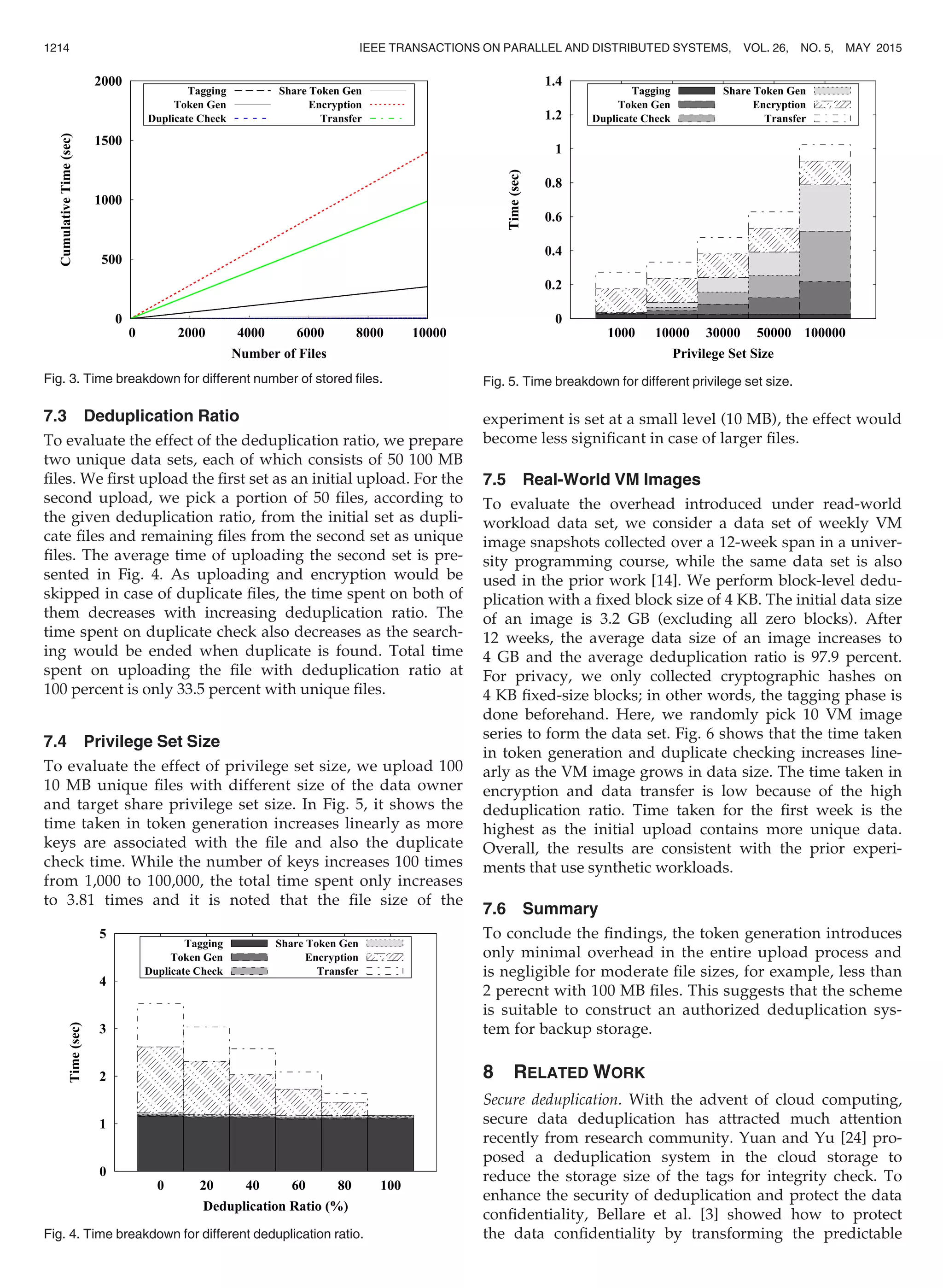 7.3 Deduplication Ratio
To evaluate the effect of the deduplication ratio, we prepare
two unique data sets, each of which consists of 50 100 MB
ﬁles. We ﬁrst upload the ﬁrst set as an initial upload. For the
second upload, we pick a portion of 50 ﬁles, according to
the given deduplication ratio, from the initial set as dupli-
cate ﬁles and remaining ﬁles from the second set as unique
ﬁles. The average time of uploading the second set is pre-
sented in Fig. 4. As uploading and encryption would be
skipped in case of duplicate ﬁles, the time spent on both of
them decreases with increasing deduplication ratio. The
time spent on duplicate check also decreases as the search-
ing would be ended when duplicate is found. Total time
spent on uploading the ﬁle with deduplication ratio at
100 percent is only 33.5 percent with unique ﬁles.
7.4 Privilege Set Size
To evaluate the effect of privilege set size, we upload 100
10 MB unique ﬁles with different size of the data owner
and target share privilege set size. In Fig. 5, it shows the
time taken in token generation increases linearly as more
keys are associated with the ﬁle and also the duplicate
check time. While the number of keys increases 100 times
from 1,000 to 100,000, the total time spent only increases
to 3.81 times and it is noted that the ﬁle size of the
experiment is set at a small level (10 MB), the effect would
become less signiﬁcant in case of larger ﬁles.
7.5 Real-World VM Images
To evaluate the overhead introduced under read-world
workload data set, we consider a data set of weekly VM
image snapshots collected over a 12-week span in a univer-
sity programming course, while the same data set is also
used in the prior work [14]. We perform block-level dedu-
plication with a ﬁxed block size of 4 KB. The initial data size
of an image is 3.2 GB (excluding all zero blocks). After
12 weeks, the average data size of an image increases to
4 GB and the average deduplication ratio is 97.9 percent.
For privacy, we only collected cryptographic hashes on
4 KB ﬁxed-size blocks; in other words, the tagging phase is
done beforehand. Here, we randomly pick 10 VM image
series to form the data set. Fig. 6 shows that the time taken
in token generation and duplicate checking increases line-
arly as the VM image grows in data size. The time taken in
encryption and data transfer is low because of the high
deduplication ratio. Time taken for the ﬁrst week is the
highest as the initial upload contains more unique data.
Overall, the results are consistent with the prior experi-
ments that use synthetic workloads.
7.6 Summary
To conclude the ﬁndings, the token generation introduces
only minimal overhead in the entire upload process and
is negligible for moderate ﬁle sizes, for example, less than
2 perecnt with 100 MB ﬁles. This suggests that the scheme
is suitable to construct an authorized deduplication sys-
tem for backup storage.
8 RELATED WORK
Secure deduplication. With the advent of cloud computing,
secure data deduplication has attracted much attention
recently from research community. Yuan and Yu [24] pro-
posed a deduplication system in the cloud storage to
reduce the storage size of the tags for integrity check. To
enhance the security of deduplication and protect the data
conﬁdentiality, Bellare et al. [3] showed how to protect
the data conﬁdentiality by transforming the predictableFig. 4. Time breakdown for different deduplication ratio.
Fig. 5. Time breakdown for different privilege set size.Fig. 3. Time breakdown for different number of stored ﬁles.
1214 IEEE TRANSACTIONS ON PARALLEL AND DISTRIBUTED SYSTEMS, VOL. 26, NO. 5, MAY 2015
 