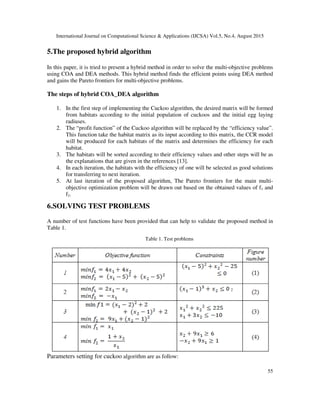 International Journal on Computational Science & Applications (IJCSA) Vol.5, No.4, August 2015
55
5.The proposed hybrid algorithm
In this paper, it is tried to present a hybrid method in order to solve the multi-objective problems
using COA and DEA methods. This hybrid method finds the efficient points using DEA method
and gains the Pareto frontiers for multi-objective problems.
The steps of hybrid COA_DEA algorithm
1. In the first step of implementing the Cuckoo algorithm, the desired matrix will be formed
from habitats according to the initial population of cuckoos and the initial egg laying
radiuses.
2. The “profit function” of the Cuckoo algorithm will be replaced by the “efficiency value”.
This function take the habitat matrix as its input according to this matrix, the CCR model
will be produced for each habitats of the matrix and determines the efficiency for each
habitat.
3. The habitats will be sorted according to their efficiency values and other steps will be as
the explanations that are given in the references [13].
4. In each iteration, the habitats with the efficiency of one will be selected as good solutions
for transferring to next iteration.
5. At last iteration of the proposed algorithm, The Pareto frontiers for the main multi-
objective optimization problem will be drawn out based on the obtained values of f1 and
f2.
6.SOLVING TEST PROBLEMS
A number of test functions have been provided that can help to validate the proposed method in
Table 1.
Table 1. Test problems
Parameters setting for cuckoo algorithm are as follow:
 