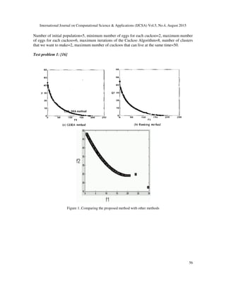 International Journal on Computational Science
Number of initial population=5,
of eggs for each cuckoo=6, maximum iterations of the Cuckoo Algorithm
that we want to make=2, maximum number of cuckoos that can live at the same time
Test problem 1: [16]
Figure 1. Comparing the
COA_DEA method
ournal on Computational Science & Applications (IJCSA) Vol.5, No.4, August 2015
=5, minimum number of eggs for each cuckoo=2, maximum number
maximum iterations of the Cuckoo Algorithm=8, number of clusters
maximum number of cuckoos that can live at the same time
Figure 1. Comparing the proposed method with other methods
COA_DEA method
& Applications (IJCSA) Vol.5, No.4, August 2015
56
maximum number
number of clusters
maximum number of cuckoos that can live at the same time=50.
 