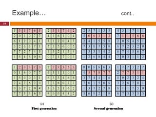 A hybrid genetic algorithm and chaotic function model for image ...
