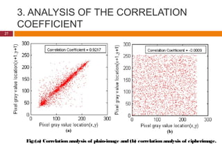 A hybrid genetic algorithm and chaotic function model for image ...