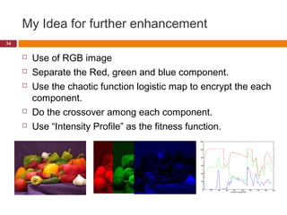 A hybrid genetic algorithm and chaotic function model for image ...