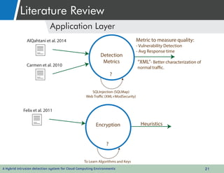 A hybrid intrusion detection system for cloud computing environments | PDF