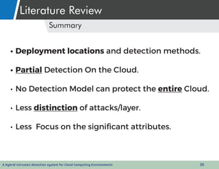 A hybrid intrusion detection system for cloud computing environments | PDF