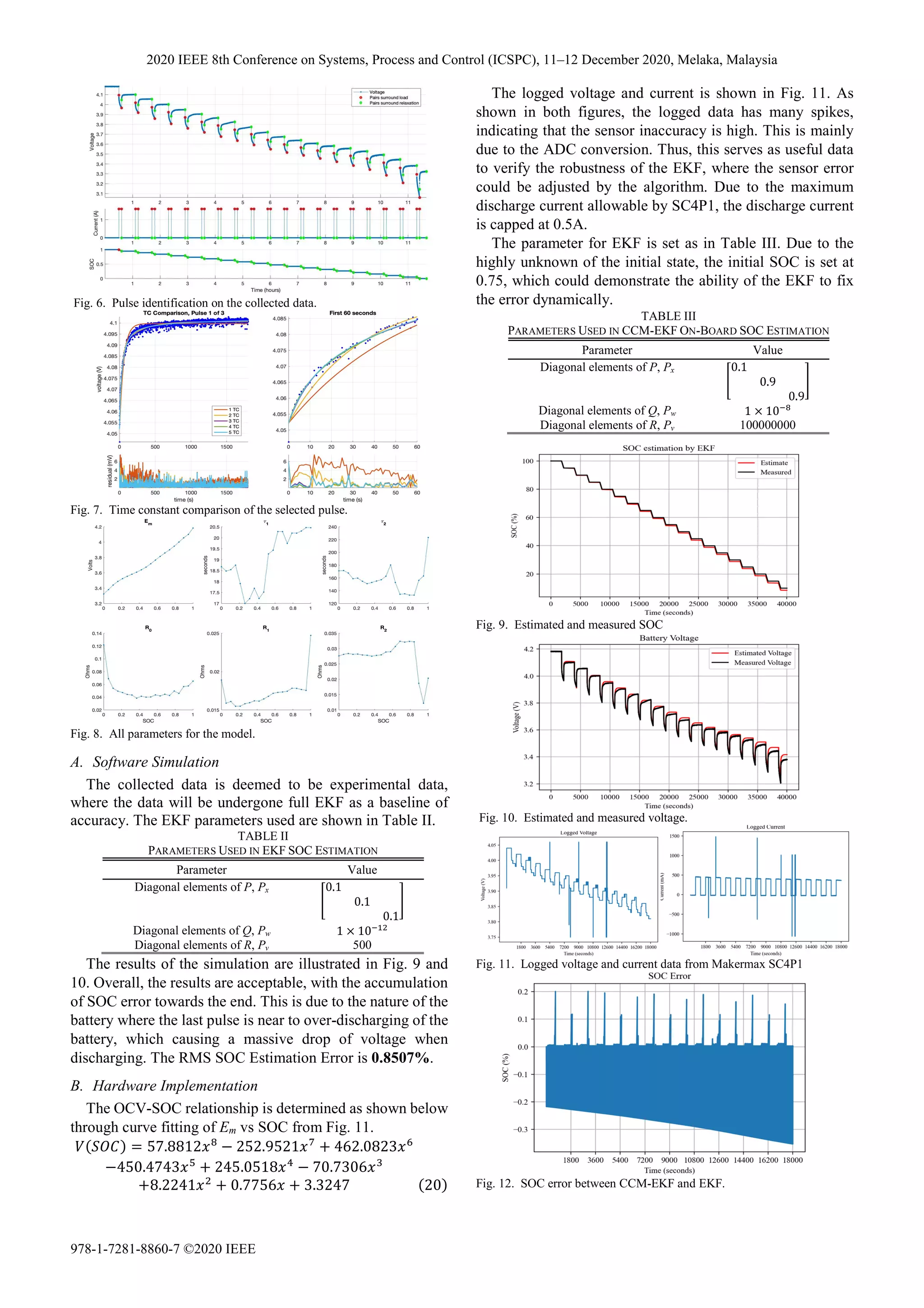 A. Software Simulation
The collected data is deemed to be experimental data,
where the data will be undergone full EKF as a baseline of
accuracy. The EKF parameters used are shown in Table II.
The results of the simulation are illustrated in Fig. 9 and
10. Overall, the results are acceptable, with the accumulation
of SOC error towards the end. This is due to the nature of the
battery where the last pulse is near to over-discharging of the
battery, which causing a massive drop of voltage when
discharging. The RMS SOC Estimation Error is 0.8507%.
B. Hardware Implementation
The OCV-SOC relationship is determined as shown below
through curve fitting of Em vs SOC from Fig. 11.
= 57.8812 − 252.9521 + 462.0823
−450.4743 + 245.0518 − 70.7306
+8.2241 + 0.7756 + 3.3247 20
The logged voltage and current is shown in Fig. 11. As
shown in both figures, the logged data has many spikes,
indicating that the sensor inaccuracy is high. This is mainly
due to the ADC conversion. Thus, this serves as useful data
to verify the robustness of the EKF, where the sensor error
could be adjusted by the algorithm. Due to the maximum
discharge current allowable by SC4P1, the discharge current
is capped at 0.5A.
The parameter for EKF is set as in Table III. Due to the
highly unknown of the initial state, the initial SOC is set at
0.75, which could demonstrate the ability of the EKF to fix
the error dynamically.
Fig. 6. Pulse identification on the collected data.
Fig. 7. Time constant comparison of the selected pulse.
Fig. 8. All parameters for the model.
TABLE II
PARAMETERS USED IN EKF SOC ESTIMATION
Parameter Value
Diagonal elements of P, Px 0.1
0.1
0.1
Diagonal elements of Q, Pw 1 × 10
Diagonal elements of R, Pv 500
TABLE III
PARAMETERS USED IN CCM-EKF ON-BOARD SOC ESTIMATION
Parameter Value
Diagonal elements of P, Px 0.1
0.9
0.9
Diagonal elements of Q, Pw 1 × 10
Diagonal elements of R, Pv 100000000
Fig. 9. Estimated and measured SOC
Fig. 10. Estimated and measured voltage.
Fig. 11. Logged voltage and current data from Makermax SC4P1
Fig. 12. SOC error between CCM-EKF and EKF.
2020 IEEE 8th Conference on Systems, Process and Control (ICSPC), 11–12 December 2020, Melaka, Malaysia
978-1-7281-8860-7 ©2020 IEEE
 