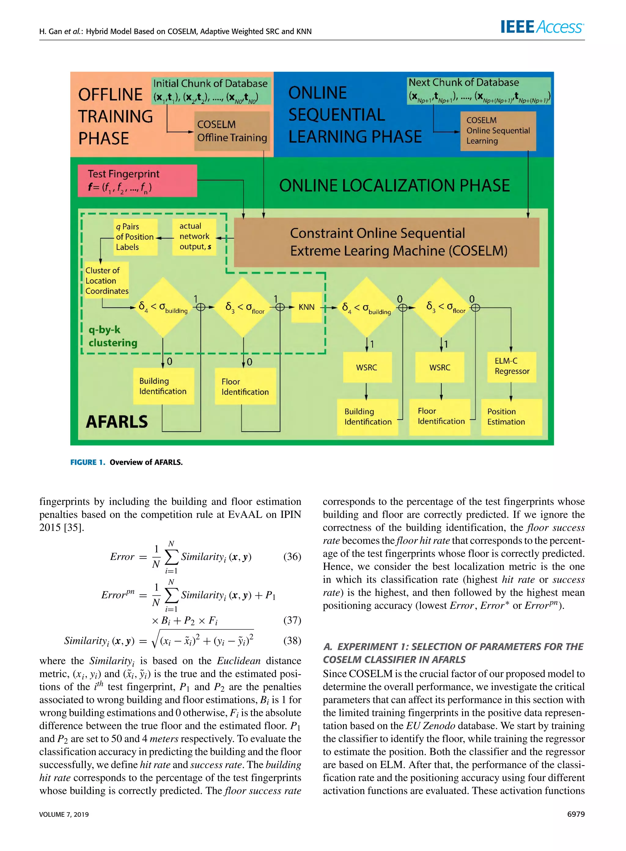 H. Gan et al.: Hybrid Model Based on COSELM, Adaptive Weighted SRC and KNN
FIGURE 1. Overview of AFARLS.
fingerprints by including the building and floor estimation
penalties based on the competition rule at EvAAL on IPIN
2015 [35].
Error =
1
N
N
X
i=1
Similarityi (x, y) (36)
Errorpn
=
1
N
N
X
i=1
Similarityi (x, y) + P1
× Bi + P2 × Fi (37)
Similarityi (x, y) =
q
(xi − x̃i)2
+ (yi − ỹi)2
(38)
where the Similarityi is based on the Euclidean distance
metric, (xi, yi) and (x̃i, ỹi) is the true and the estimated posi-
tions of the ith test fingerprint, P1 and P2 are the penalties
associated to wrong building and floor estimations, Bi is 1 for
wrong building estimations and 0 otherwise, Fi is the absolute
difference between the true floor and the estimated floor. P1
and P2 are set to 50 and 4 meters respectively. To evaluate the
classification accuracy in predicting the building and the floor
successfully, we define hit rate and success rate. The building
hit rate corresponds to the percentage of the test fingerprints
whose building is correctly predicted. The floor success rate
corresponds to the percentage of the test fingerprints whose
building and floor are correctly predicted. If we ignore the
correctness of the building identification, the floor success
rate becomes the floor hit rate that corresponds to the percent-
age of the test fingerprints whose floor is correctly predicted.
Hence, we consider the best localization metric is the one
in which its classification rate (highest hit rate or success
rate) is the highest, and then followed by the highest mean
positioning accuracy (lowest Error, Error∗ or Errorpn).
A. EXPERIMENT 1: SELECTION OF PARAMETERS FOR THE
COSELM CLASSIFIER IN AFARLS
Since COSELM is the crucial factor of our proposed model to
determine the overall performance, we investigate the critical
parameters that can affect its performance in this section with
the limited training fingerprints in the positive data represen-
tation based on the EU Zenodo database. We start by training
the classifier to identify the floor, while training the regressor
to estimate the position. Both the classifier and the regressor
are based on ELM. After that, the performance of the classi-
fication rate and the positioning accuracy using four different
activation functions are evaluated. These activation functions
VOLUME 7, 2019 6979
 