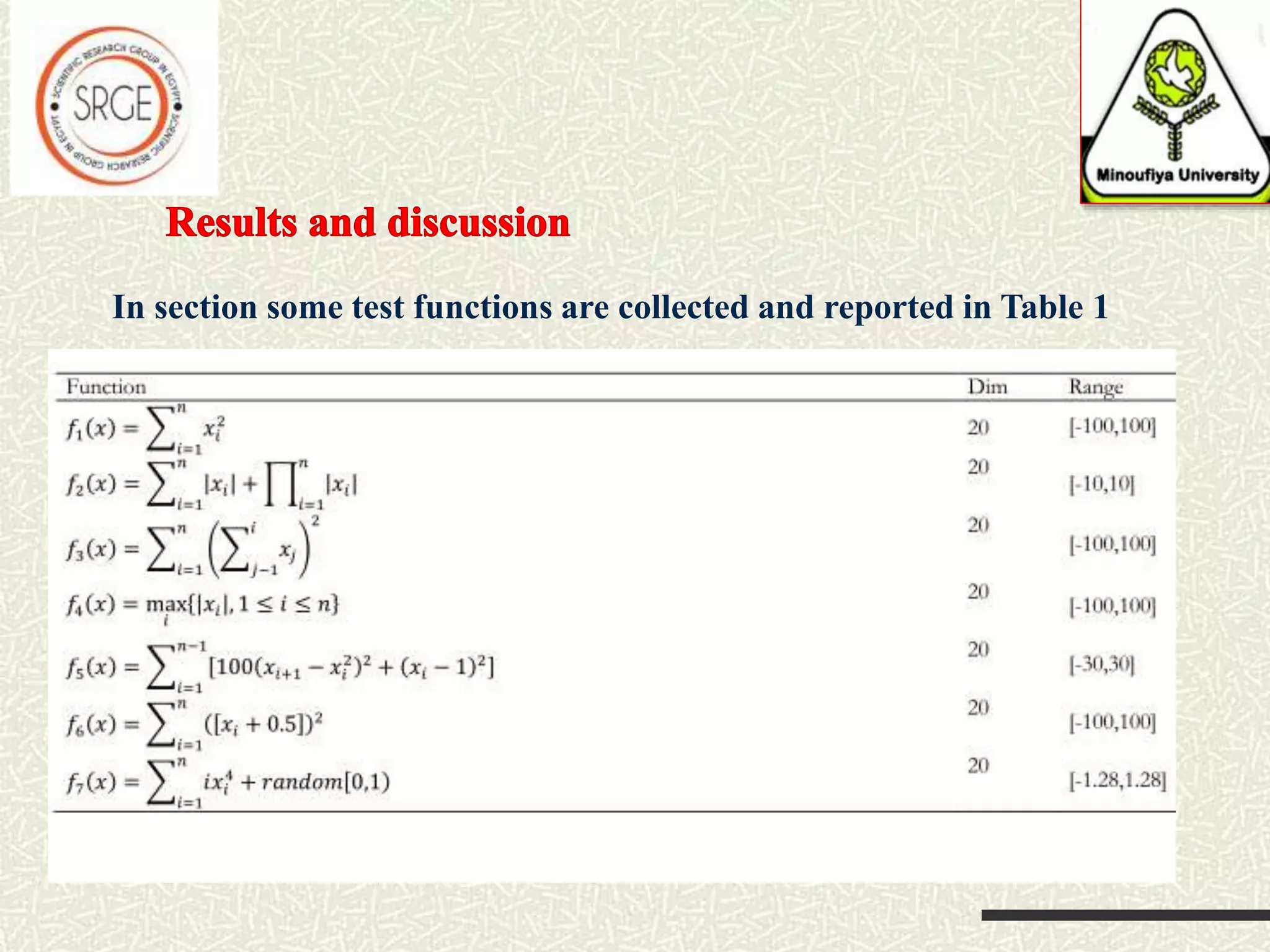 In section some test functions are collected and reported in Table 1 