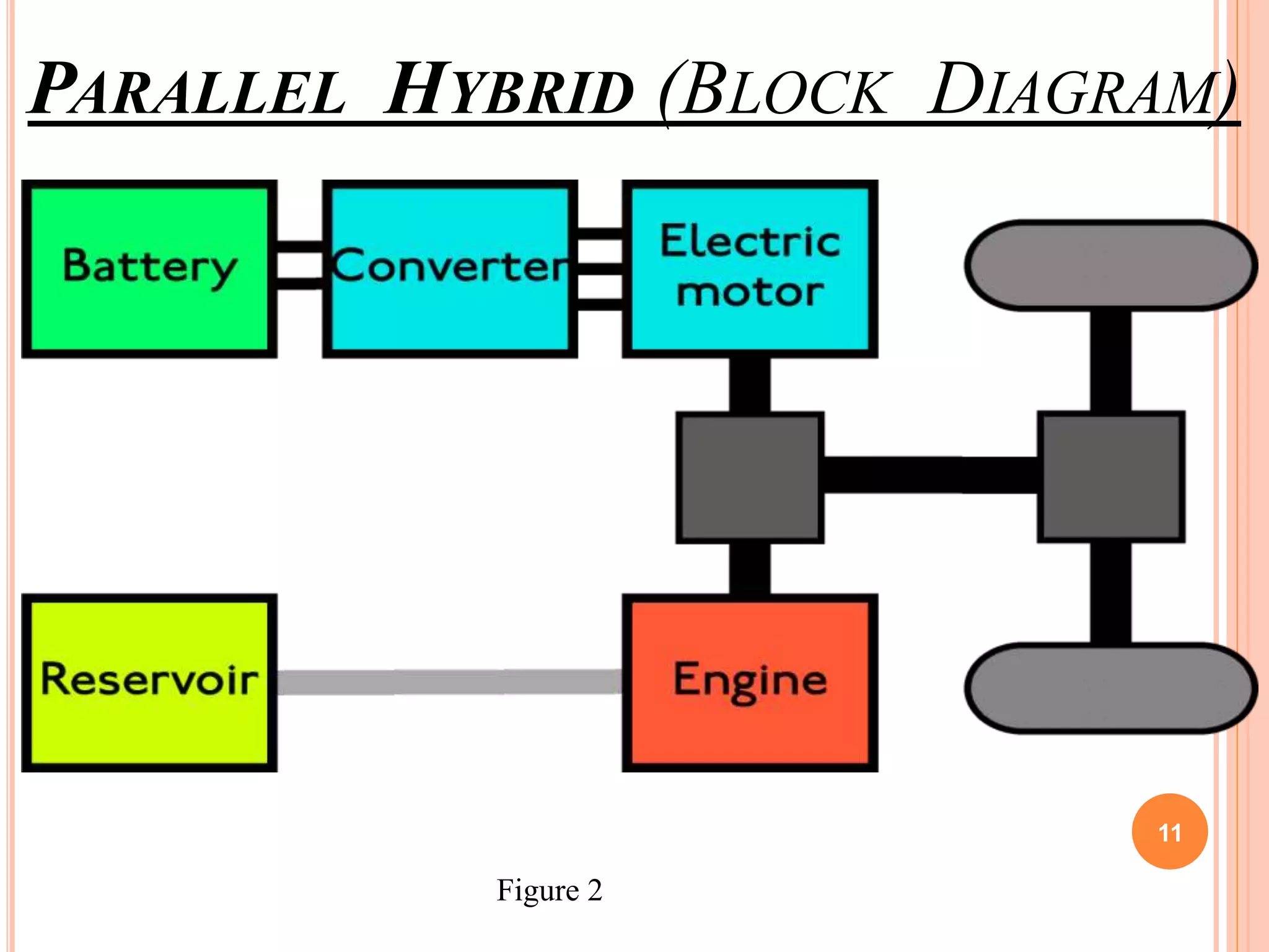 PARALLEL HYBRID (BLOCK DIAGRAM)
11
Figure 2
 