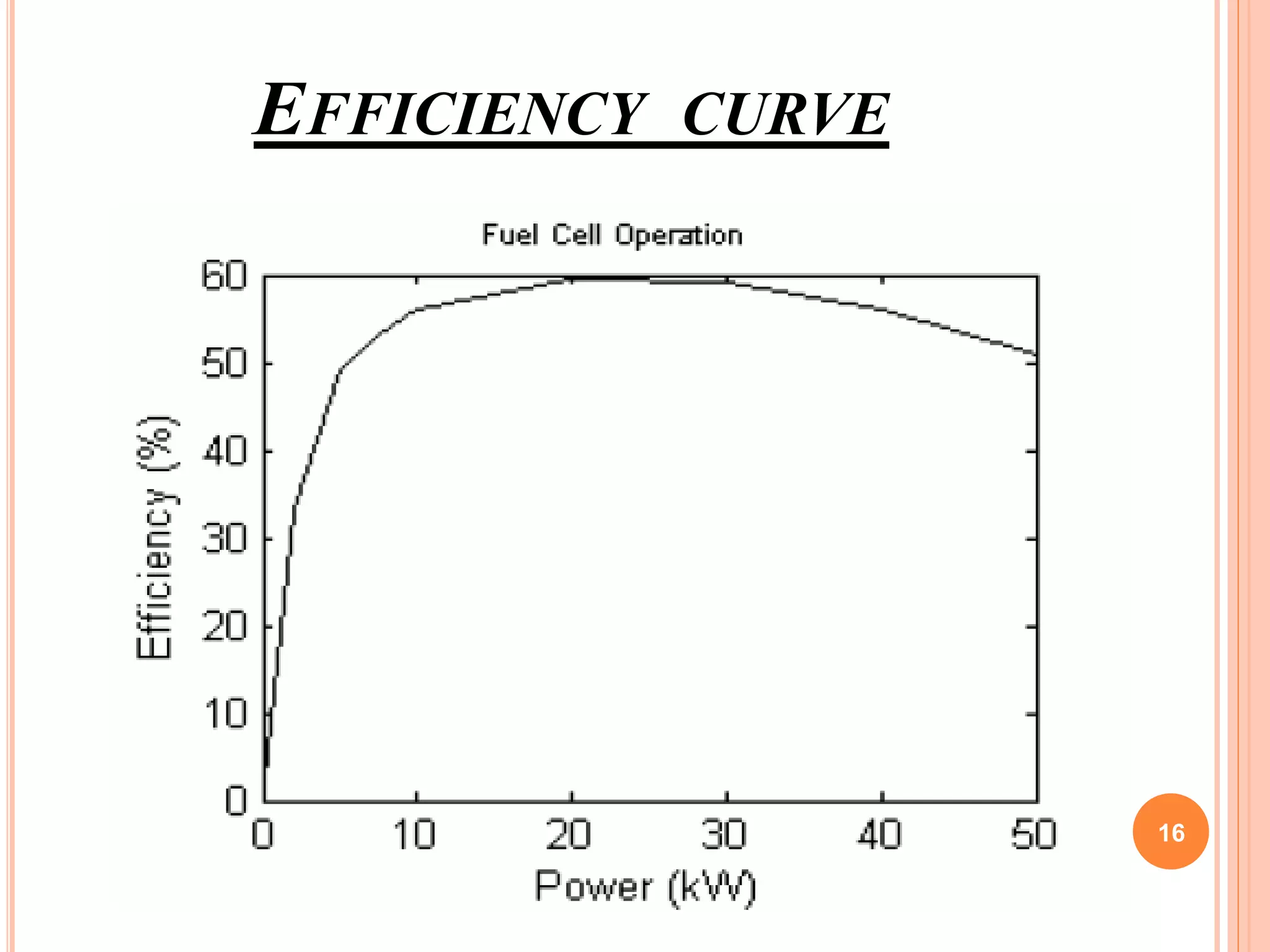 EFFICIENCY CURVE
16
 
