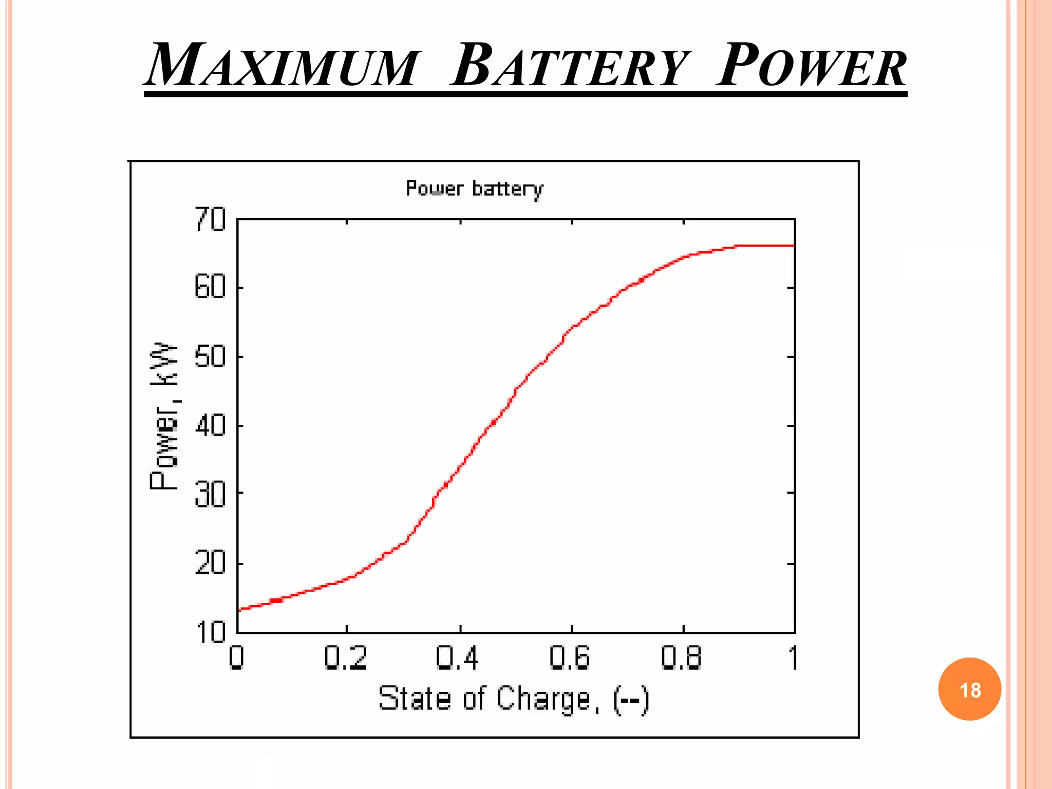 MAXIMUM BATTERY POWER
18
 