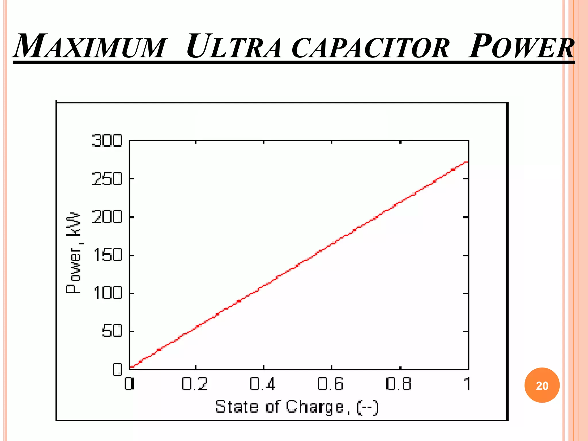 MAXIMUM ULTRA CAPACITOR POWER
20
 