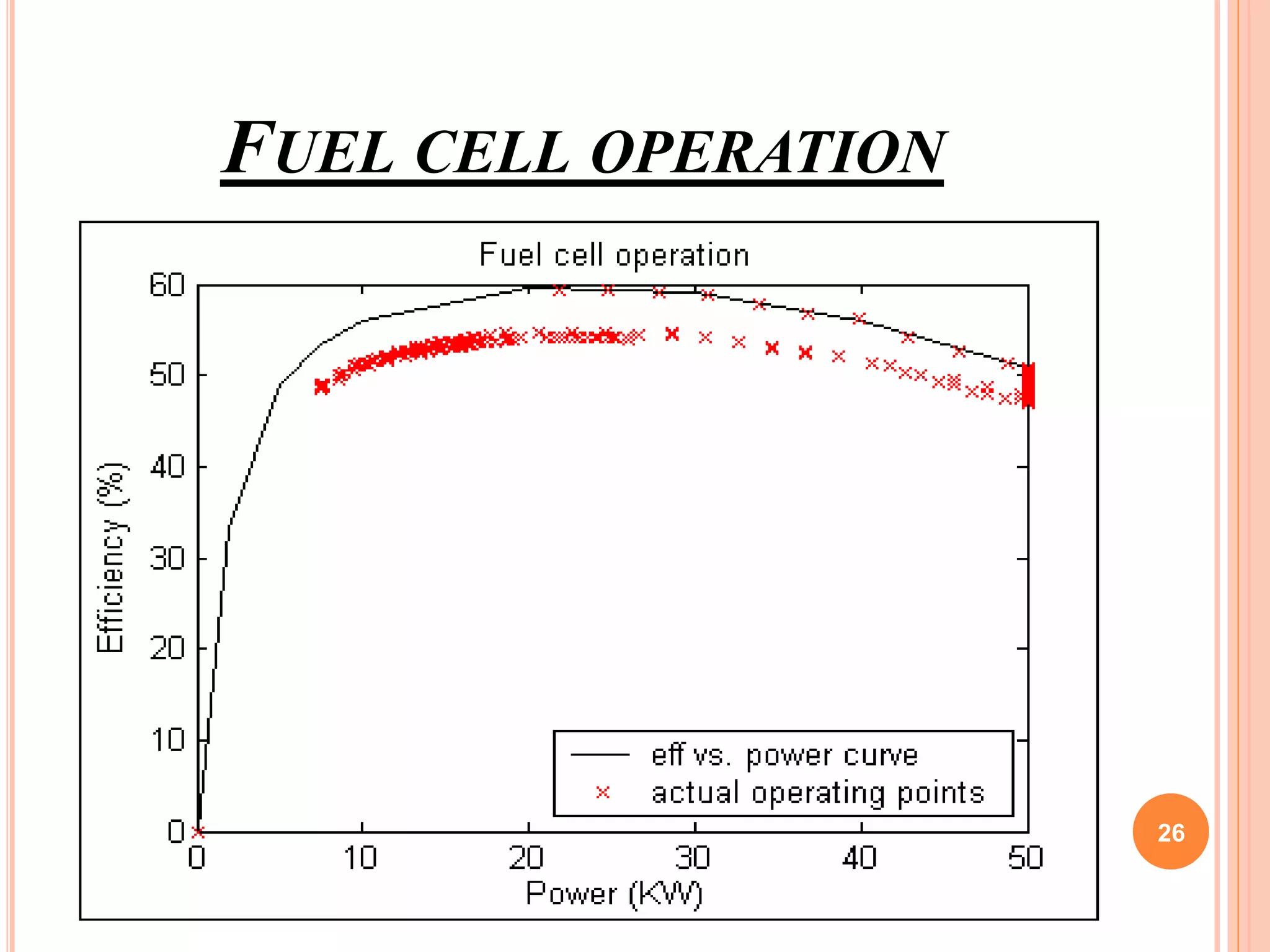 FUEL CELL OPERATION
26
 
