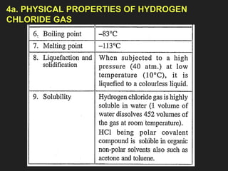 4a. PHYSICAL PROPERTIES OF HYDROGEN
CHLORIDE GAS
 