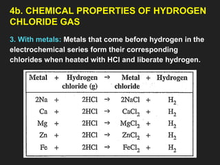 4b. CHEMICAL PROPERTIES OF HYDROGEN
CHLORIDE GAS
3. With metals: Metals that come before hydrogen in the
electrochemical series form their corresponding
chlorides when heated with HCl and liberate hydrogen.
 