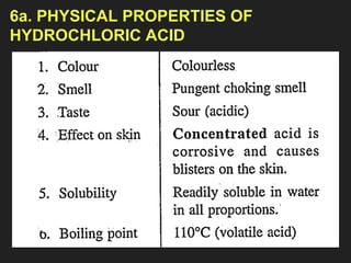 6a. PHYSICAL PROPERTIES OF
HYDROCHLORIC ACID
 